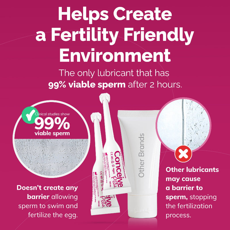Conceive Plus Fertility Lubricant helps create a fertility friendly environment safe for sperm image sperm viability